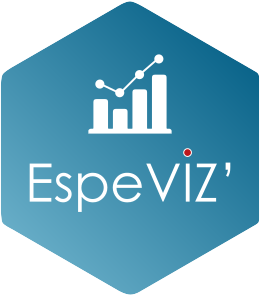 logo solution Espeviz